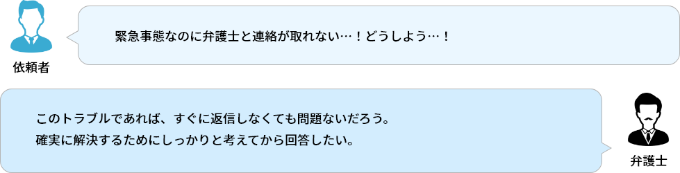 (依頼者)「緊急事態なのに弁護士と連絡が取れない…！どうしよう…！」→(弁護士)「このトラブルであれば、すぐに返信しなくても問題ないだろう。確実に解決するためにしっかりと考えてから回答したい。」