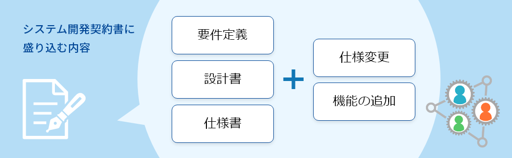 システム開発契約書に盛り込む内容