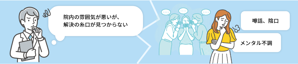 院内の雰囲気が悪いが、解決の糸口が見つからない